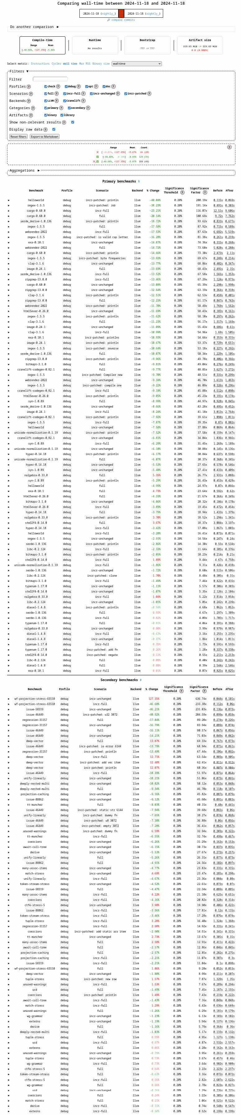 the wall time on the benchmarks for after these changes